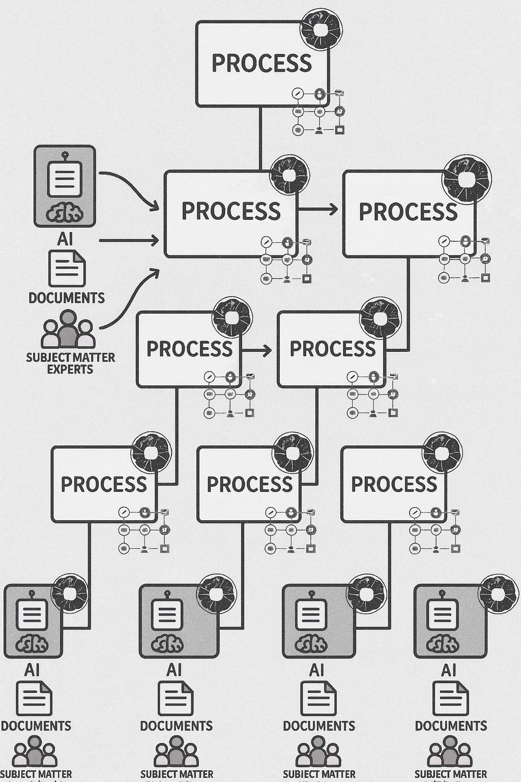 AI at every node